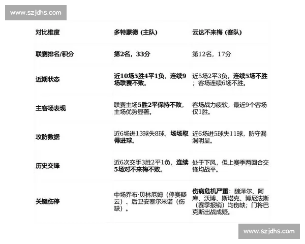德甲焦点战多特蒙德主场迎战沃尔夫斯堡走势前瞻解析与关键看点预测